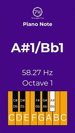 A#1/Bb1 Piano Note | 58.27 Hz | Ear Training