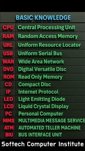 Computer Full Forms 🔥 | CPU, RAM, URL, USB, WAN, IP, ATM Full Form #ComputerFullForm#BasicComputer