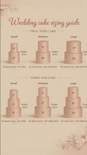 How to Choose the Perfect Wedding Cake Size🎂|Complete Serving Guide!Cake Portion Guide#cake#shorts
