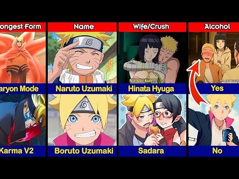 Comparison: NARUTO vs BORUTO