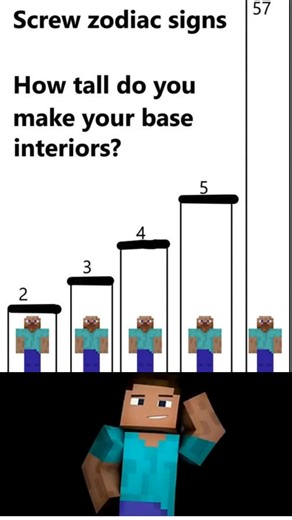 1.8K views · 12 reactions | How tall do you make your base interiors? | Tutorial the Mc | Facebook