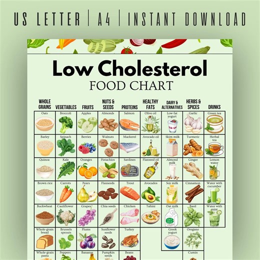 Low Cholesterol Food List, Printable Healthy Food Chart, Heart Healthy & High Fiber Diet Guide, Nutrition Chart PDF - Etsy