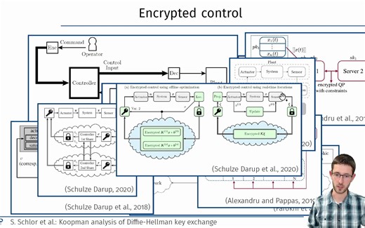 Koopman Interpretation and Analysis of a Public-Key Cryptosystem: Diffie-Hellman