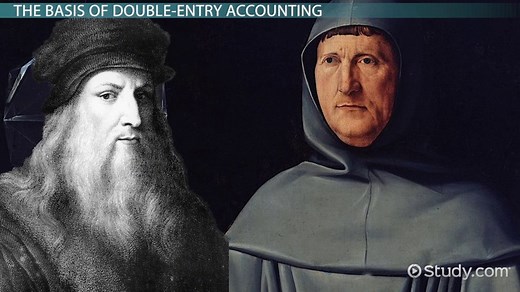 What Is Double-Entry Accounting? - Basics & Examples