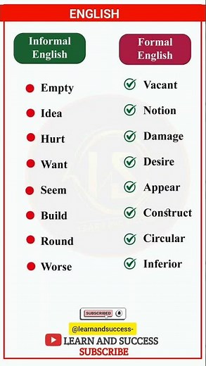 Informal English vs Formal English | Vocabulary for Fluent Speaking