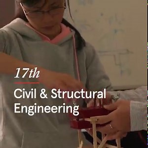 2.1K views · 121 reactions |  Making our mark! The University of Sydney has risen in all five broad subject areas of the 2022 QS World University Rankings by Subject, including nine in the top 20 subjects in the world & 28 in the top 50. #QSWUR #Rankings  https://bit.ly/3DIMtp9 | University of Sydney | Facebook