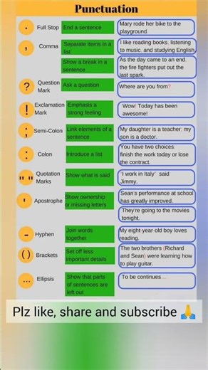 ✨ Master Punctuation in Minutes! 📝 #englishgrammar #punctuation #shorts
