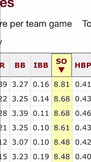 The MLB Season With the Most Strikeouts Per Game