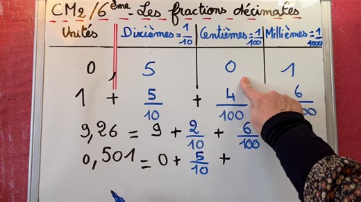 1.4K views · 28 reactions | CM/6e - les fractions décimales L’essentiel des fractions décimales avec leçon, exercices et corrections  Bon travail chez vous et laissez-moi un commentaire  Sandra #lescoursdesandra #maths #numeration #CM #6eme #primaire #college #fractions #fractiondecimale | Les cours de Sandra | Facebook
