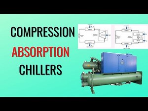 What are Chillers | How Compression and Absorption Chillers Work