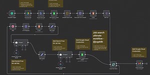 Ultimate Job Search Workflow with n8n