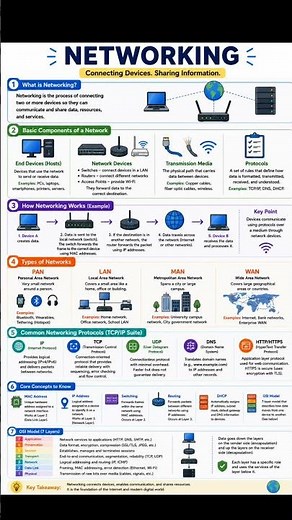 Networking Core Concept & Fundamental