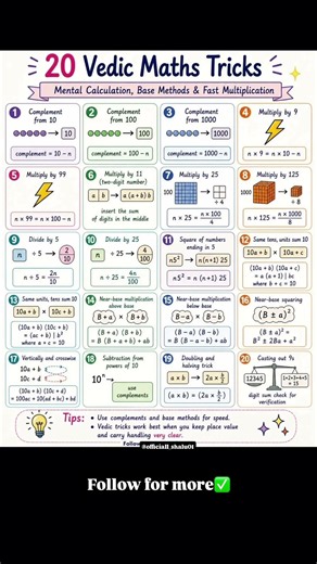 180+ Maths Formulae and Tricks🔥📚#viral #sscexam #mathstricks #mathsformula #aspirants
