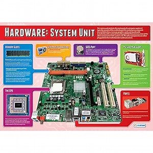 Daydream Education The System Unit | Computer Science Posters | Gloss Paper measuring 33” x 23.5” | STEM Posters for the Classroom | Education Charts