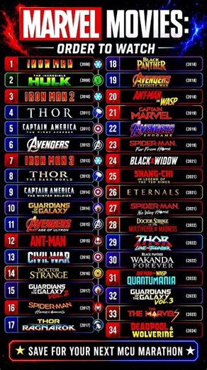 Marvel Movies Watch Order (2026 Updated) 🔥 | Complete MCU Timeline Explained in Tamil#shorts