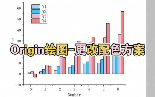 【Origin绘图】更改配色方案