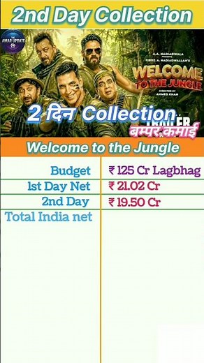 Welcome to the Jungle Box Office Collection | Welcome to the Jungle 2nd Day Collection, first Day