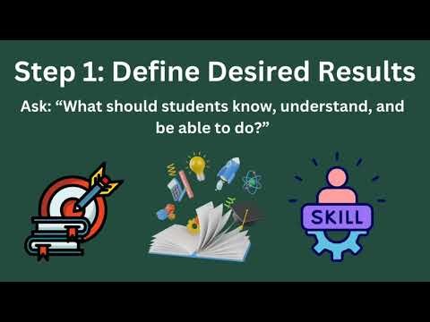 Backward Design Model