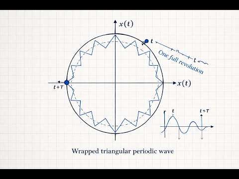 Signal foundation for fourier series