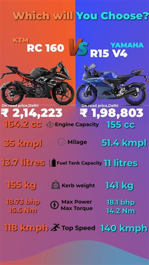 RC 160 vs R15 V4 — Top Speed, Mileage, Power | Quick Comparison