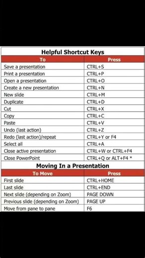 Microsoft PowerPoint Technique #好文 #windows #文案 #分享 #smartphone #chatgpt