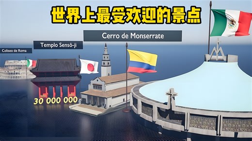 世界上最受欢迎的景点，探索全球访问量最高的旅游景点