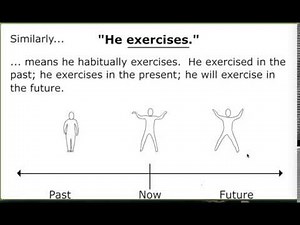 Grammar: Tenses Simplified Video Lecture | Basic Grammar for IELTS