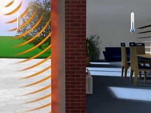 The Benefits of External Wall Insulation for the Home