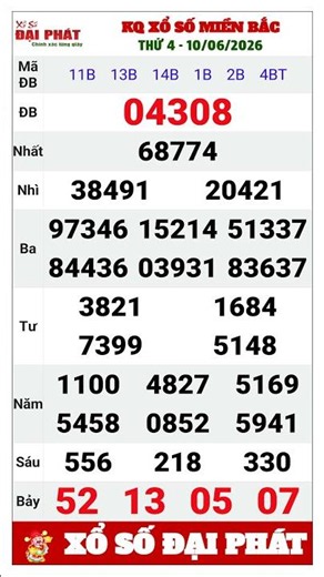 Northern Lottery Results Wednesday, June 10, 2026 | Weekly Wednesday XSMB