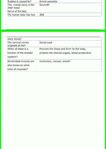 Milady Esthetics State Board Test Questions and Answers video