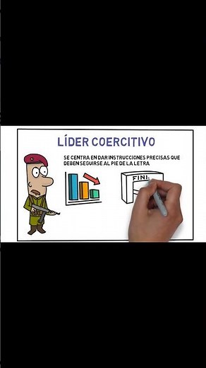 El líder coercitivo #liderazgosinmanuales #motivacióndiaria#Liderazgo #EstilosDeLiderazgo