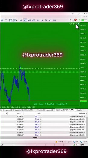 ⚡ Aura EA V6 Real Time Trading | Automated EA in Live Forex Market 🤖