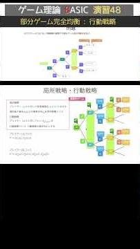 [Shorts Edition] Game Theory BASIC Exercise 48 - Subgame Perfect Equilibrium: Behavioral Strategy...