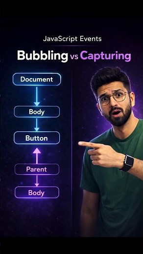 Event Bubbling vs Capturing in Javascript Explained Clearly