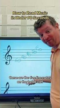 How To Read Music Sheet Theory Notes Pitch Rhythm Easy Simple Class Lesson