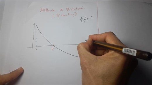 الحصة الثالثة Cours Analyse Numérique SMP4 Chapitre : Résolution des équations non linéaires f(x)=0 La méthode de dichotomie ou méthode de la bissection | Pr Yassin Aarif