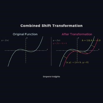 Math Function Visual Learning Bundle – Posters and Video Animations