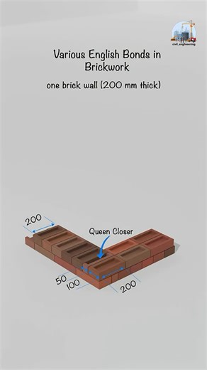 Civil Engineering on Instagram: "Types of English Bonds in Brickwork. Explain the arrangement of bricks in various English bonds, specifically for a one and a half brick wall (300 mm thick). Understand the purpose of Queen Closer, Quarter Bat, and alignment of bricks for strong wall construction. #steel #steelstructure #steelstructures #steelframing #steelstructurebuilding #civilengineering #structure #structuralengineering #construction#reinforcement #rc #reinforcedconcrete #building #formwork