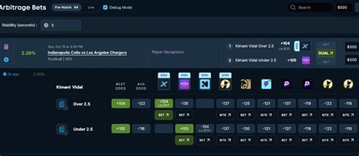 Guaranteed Sports Betting Wins! 7-Day Free Trial With OddsJam's Arbitrage Betting Finder