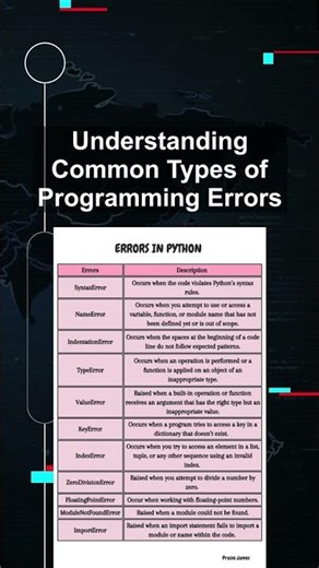 Understanding Common Types of Programming Errors #ai #artificialintelligence #machinelearning
