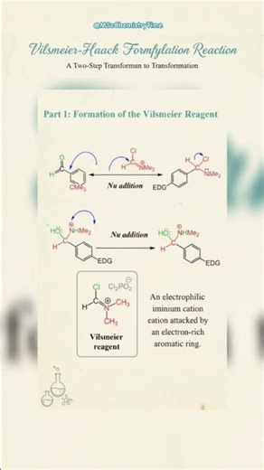 The Vilsmeier-Haack Formylation Reaction | #ytshorts #chemistrypage #chemistrynotes #handwrittennote