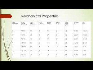 EN19 steel its properties and application