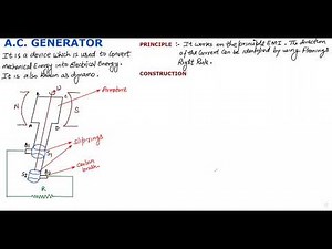 AC GENERATOR | PRINCIPLE | CONSTRUCTION | WORKING | CLASS 12