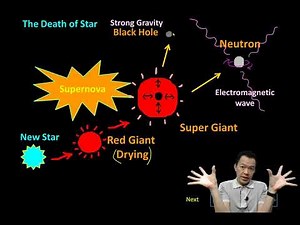 Form 2 Science Chapter 11 The Death of Star