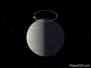 Earth's Precession on Make a GIF