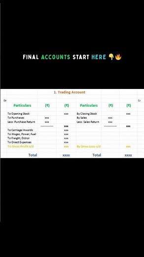 Final Accounts Step 1: Trading A/c Made EASY in 20s 🔥 | Gross Profit Starts HERE!