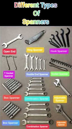 #Types of Spanners # How to used Spanners # What is the Types of Spanners