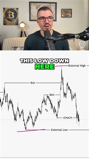 SMC Market Structure Is Simpler Than You Think