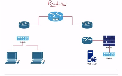 思科网络实验室完整课程- The Complete Cisco CCNA & CCNP Networking Labs Course 2024 2024-1