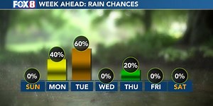 Chilly weather wraps up the weekend